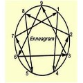 Sat 6- Sun 7 Jun - The Well: Introduction to The Enneagram